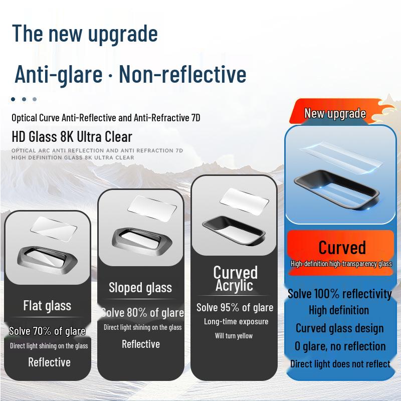 23-24 Changan Qiyuan A07 HUD Display Protective Cover