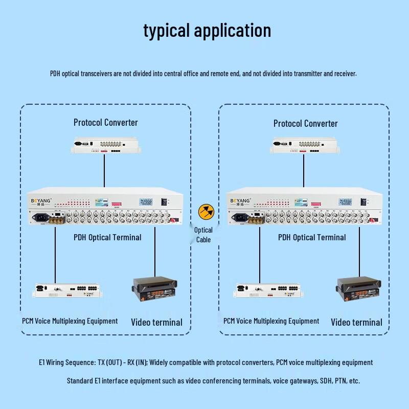 Boyang 16-Channel E1 PDH Fiber Optic Transceiver