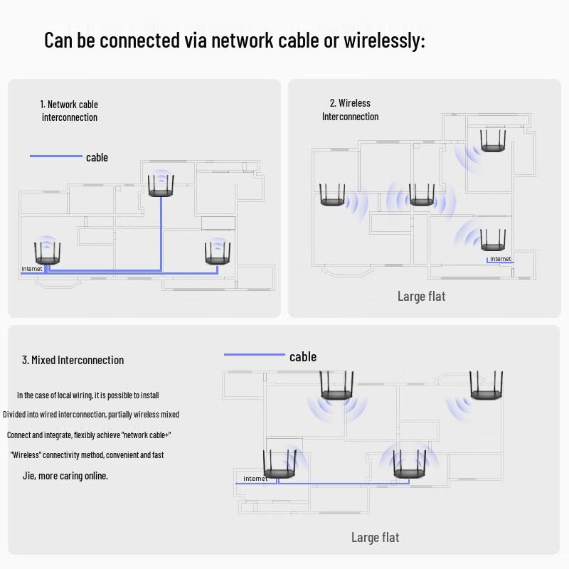 TP-Link WDR5620 AC1200 Dual-Band Gigabit Mesh Wi-Fi 5 Router