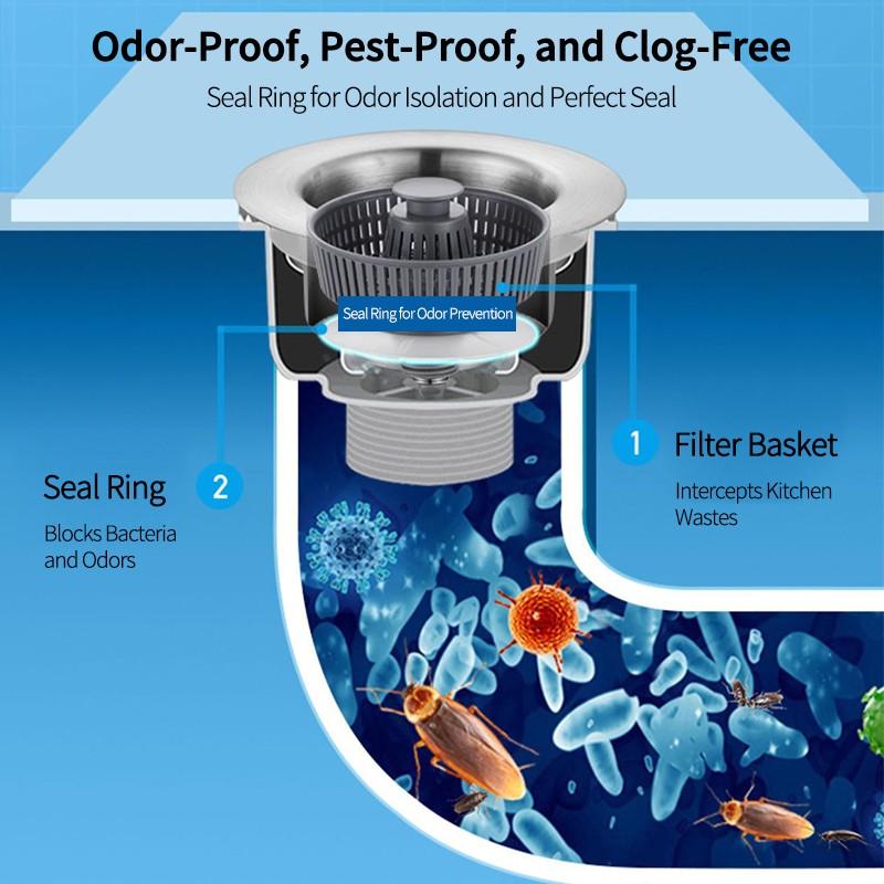KOSLEOW Abflusssieb Edelstahl - 3-in-1 Für Küchenspüle