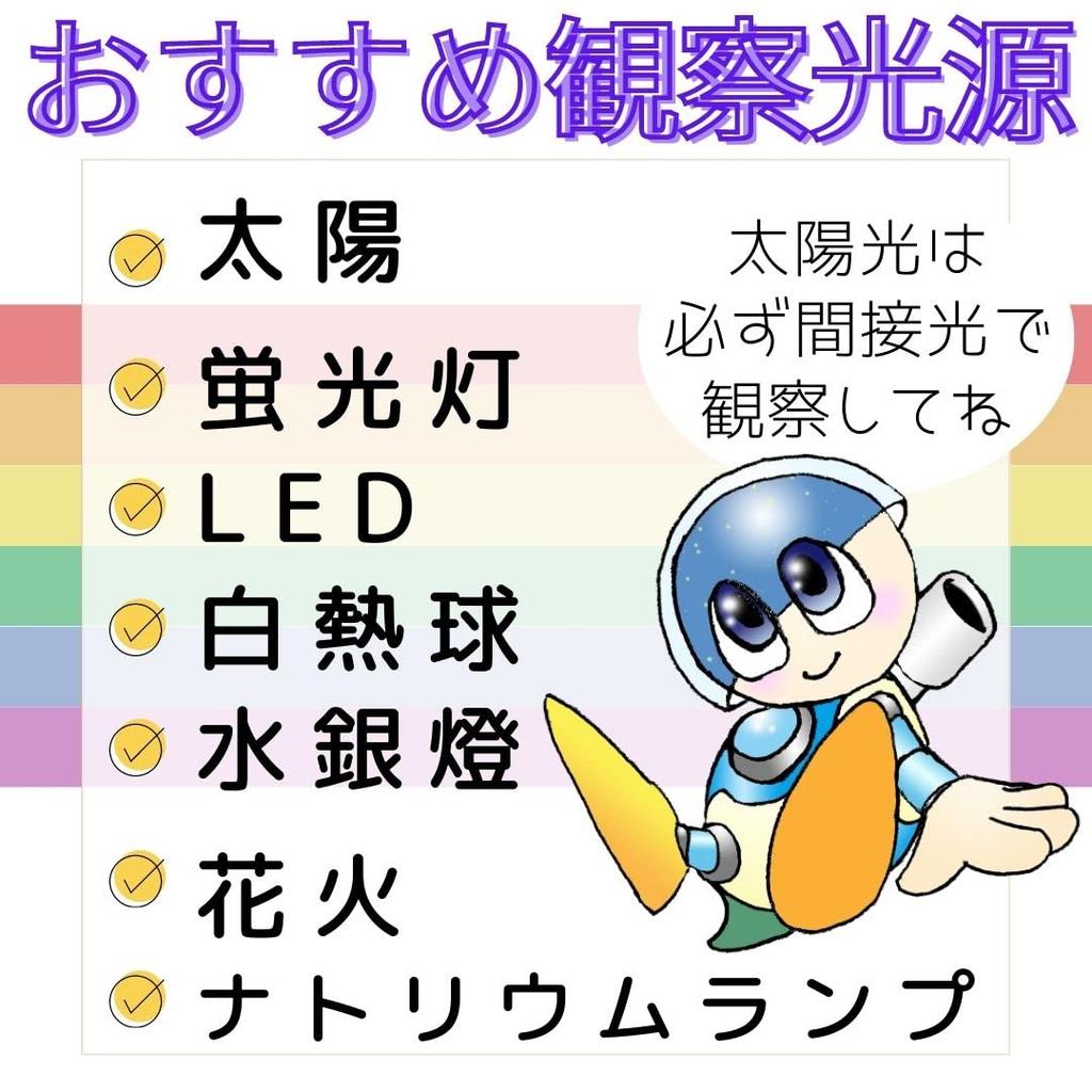 Konohoshi Educational Spectroscope Craft Kit with Transmission Direct Viewing Space Flame Independent Summer Vacation Co., Ltd. 10-Piece