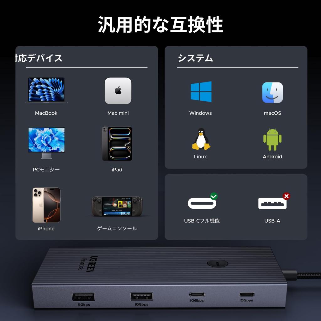 UGREEN Revodok Pro Hub with 10Gbps Data 4K Gigabit and Card Compatible with and More 9-in-1 USB-C Transfer, HDMI, LAN, PD100W, SD/TF Reader, MacBook,