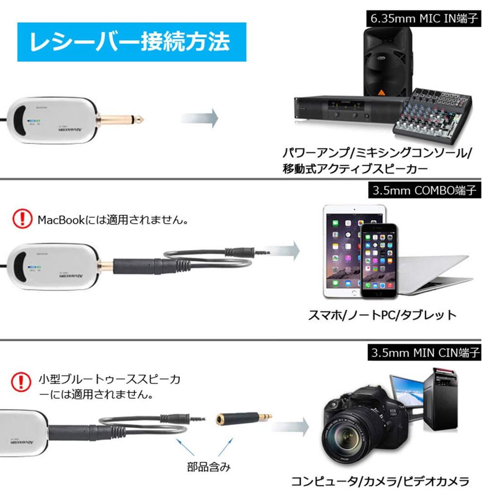 Alvoxcon Wireless Microphone Headset UHF Clip Microphone for Video Recording Audio Capture Lightweight Transmitter*1 Receiver*1 Solo Use with Japanese