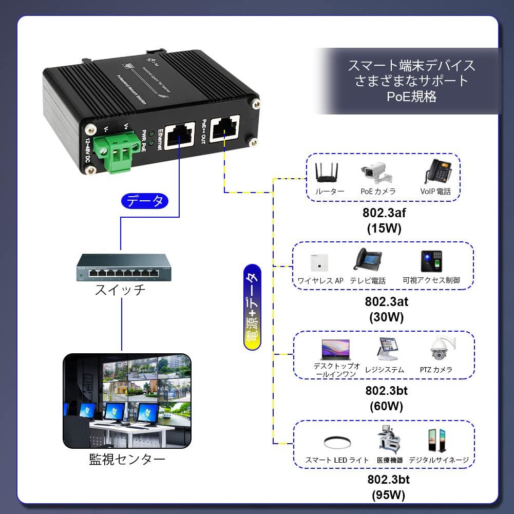 Injector Gigabit industrial Steloproad, 48V DC 95W, ieșire până la 100m, montare pe șină DIN, adaptor PoE de mare putere, întărit, la CIP40 PoE++ PoE++ -40°C 80°