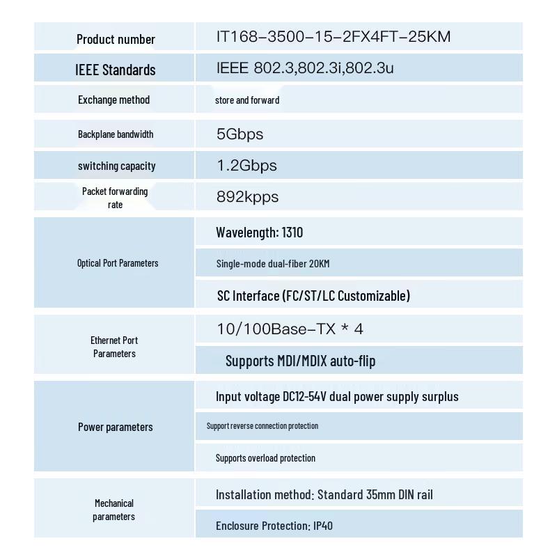 AidiKang 100Mbps Industrial DIN-Rail Media Converter