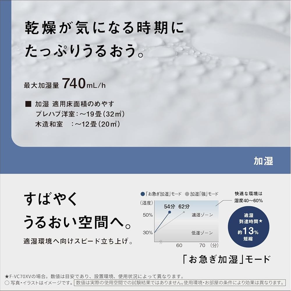 Panasonic Humidifying Air Purifier, Nanoe X 9.6 Trillion, ECONAVI, 3D Flow Pollen-Repelling Airflow, Powerful Pollen Absorption, Fits Up To 31 Tatami 