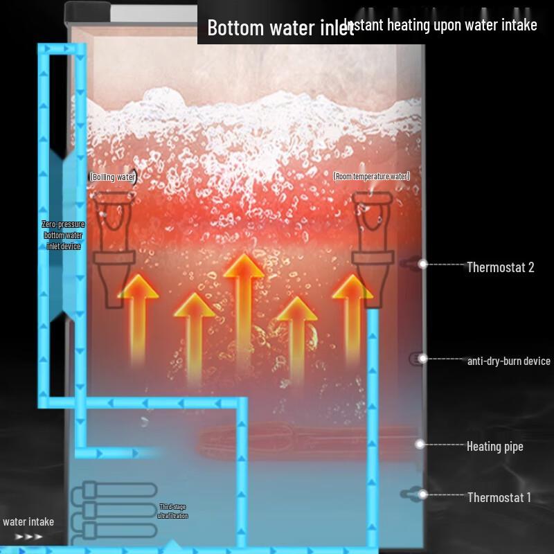 SULLE Commercial Electric Water Boiler