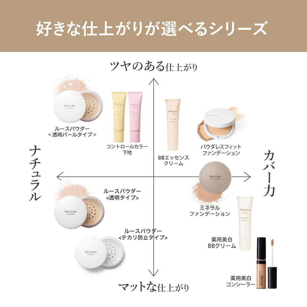 Moist Lab BB Esenciální krém 30g SPF50 Vyrobeno v Japonsku [Lesklý béžový] [Kvazi-lék] PA++++ (Vysoká hydratace/Krytí pórů)