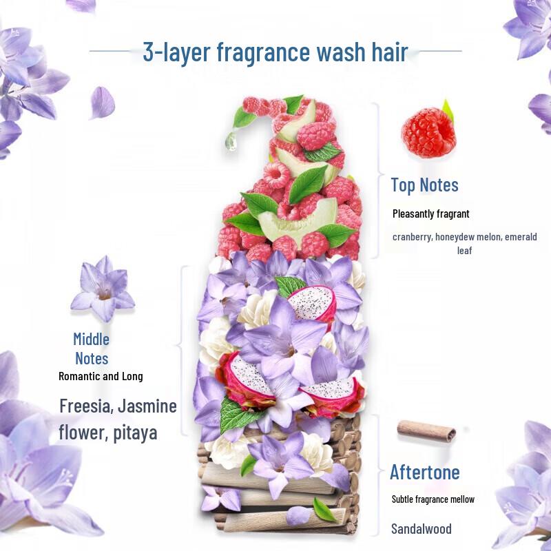 Head & Shoulders Women's Lasting Fragrance Shampoo