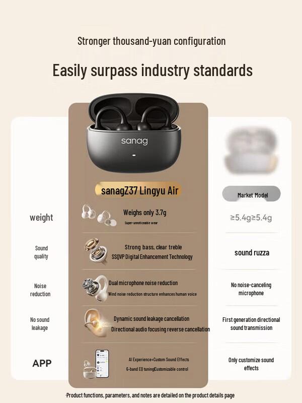 

SANAG Z37 Ear-Clip Open-Ear Bluetooth Headphones