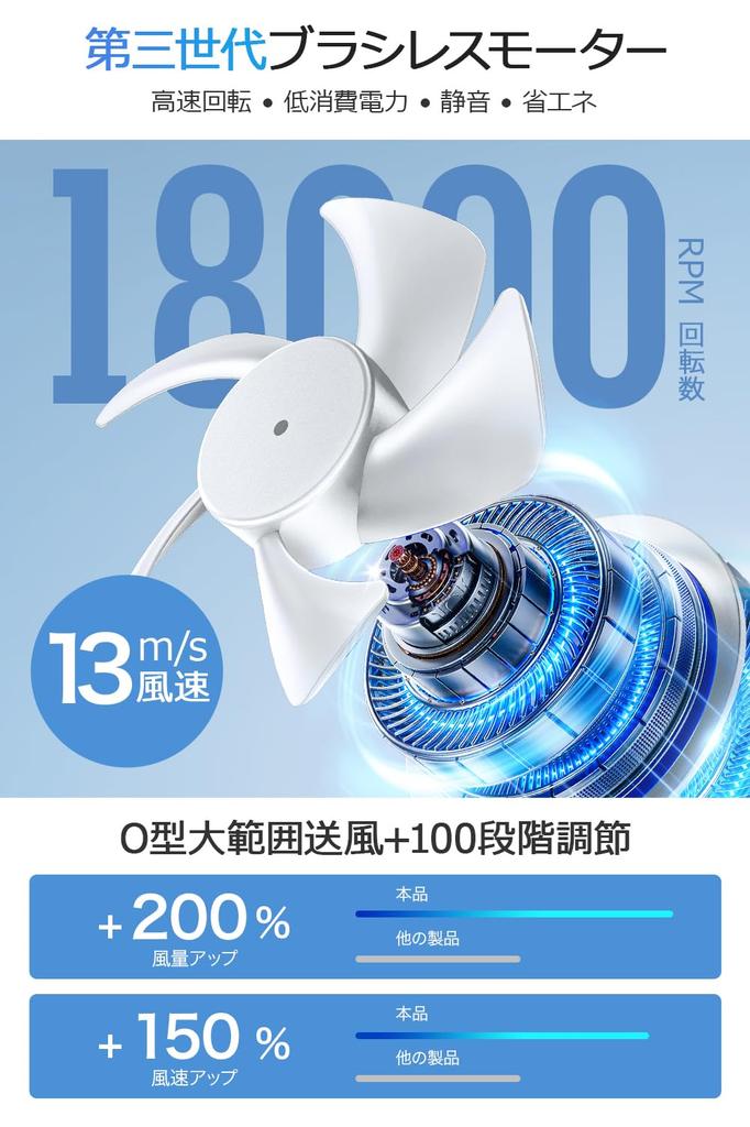 8000mAh Large Portable Belt Fan for or Tabletop 100 Speed Speed High USB 20 Hours of LED Neck Strap and Ideal for Outdoor Construction and Other