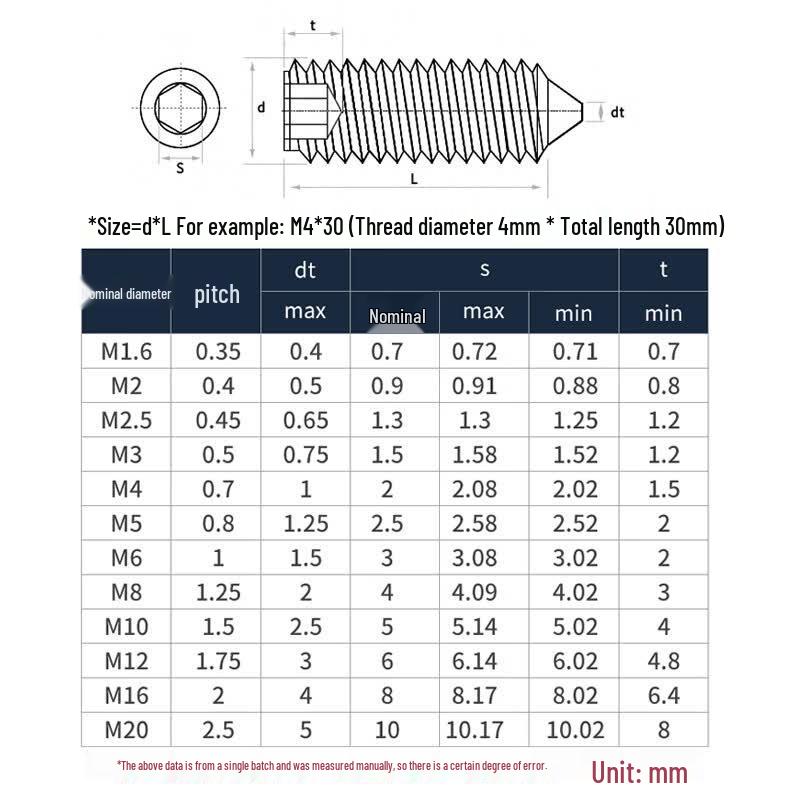 304 Stainless Steel Hex Socket Cone Point Set Screw