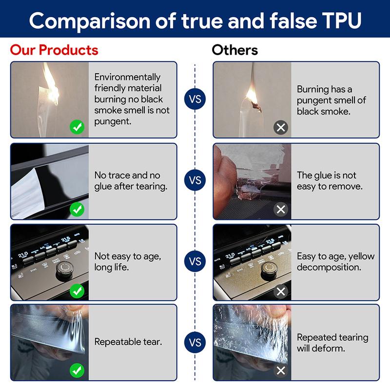 For Porsche Cayenne 2024 SUV Coupe 3.0T 4.0T Car Interior Center Console Transparent TPU Protective Film Anti-scratch Repair