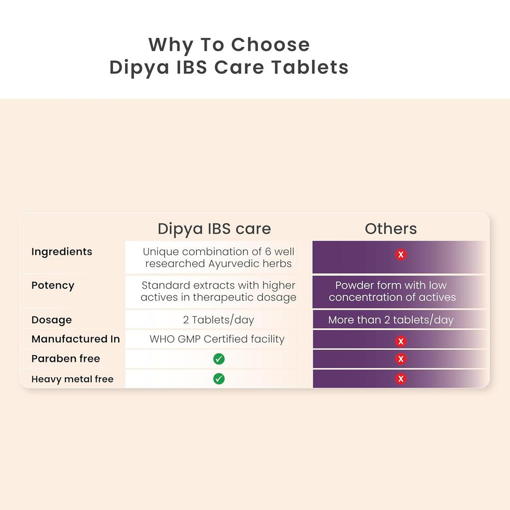 Dipya IBS Care Ayurvedic Tablet for Digestive Comfort Bloating Gas Relief Gut Health – 60 Tablets Pack of 1
