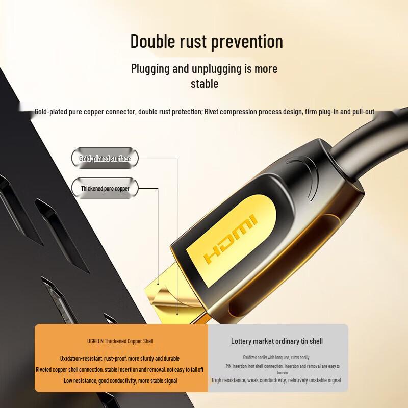 UGREEN HDMI 2.0 4K HD Cable