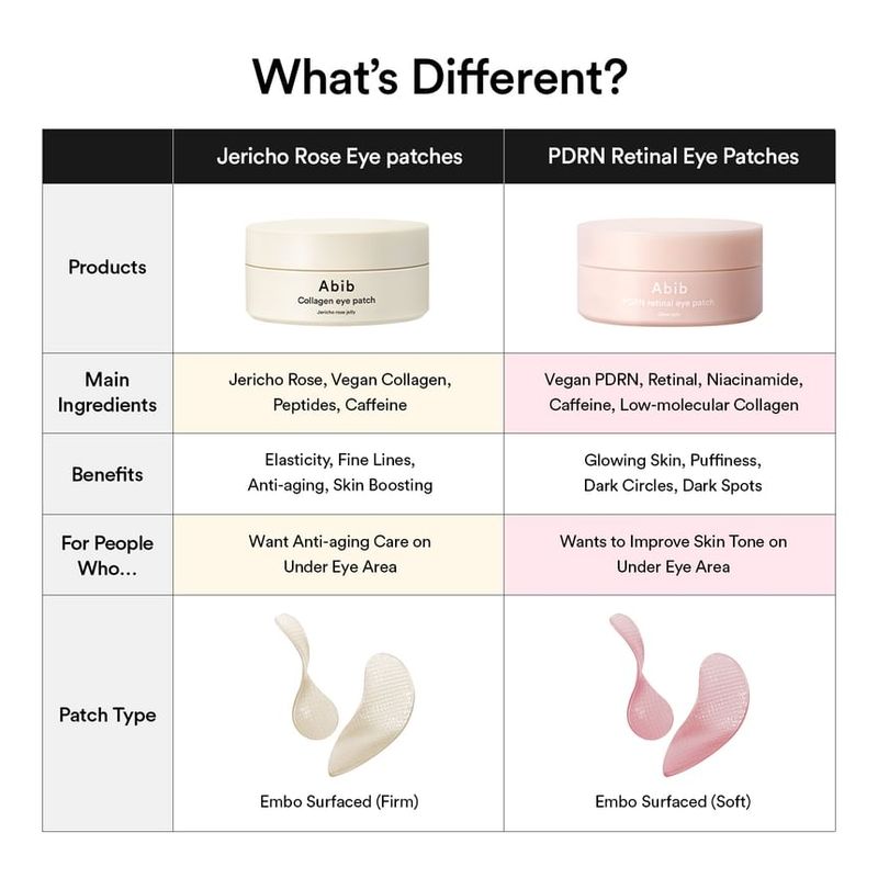 Abib - PDRN Retinal Eye Patch Glow Jelly