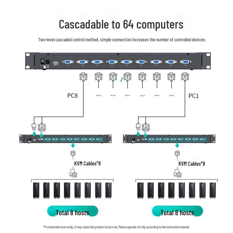 MT-viki 8-Port Rackmount KVM Switch with 15.6-inch LED Console