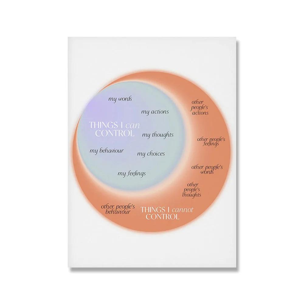 Emotions Wheel Therapy Canvas Painting Self Care Mental Health Therapy Posters and Prints Therapist Gift Counselor Office Decor (as the picture,20x30)
