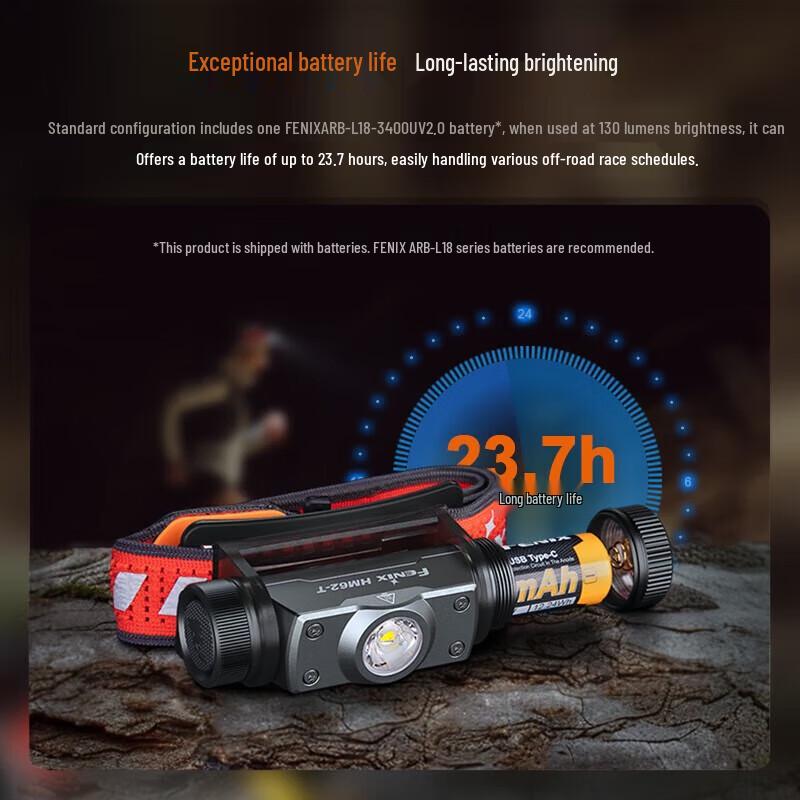 Fenix HM62-T Lava Color Headlamp 10-Pack