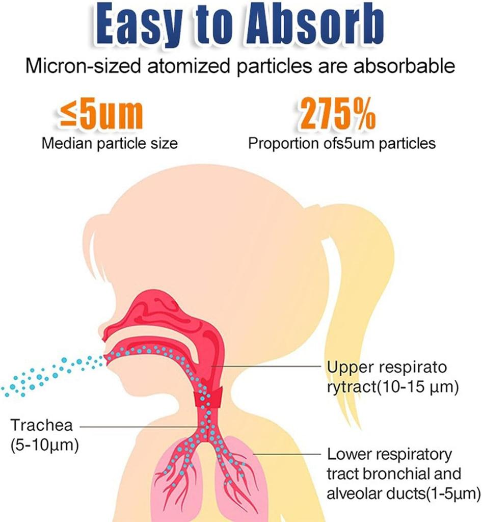 Inhalers, Portable Nebulizers, Children's and Adult Inhalers, Ultra-light and Ultra-quiet, Suitable for Both Outdoor and Home Use