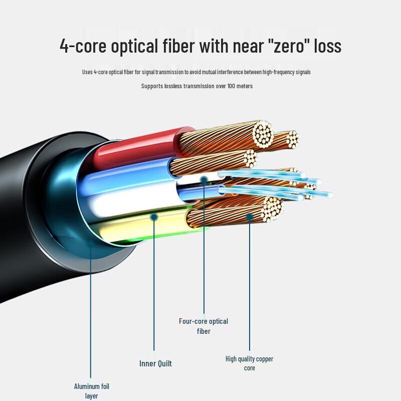 Yeren DVI to HDMI Fiber Optic Cable