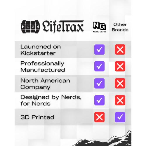 NERD GEAR LifeTrax - MTG Life Counter - Essential MTG Accessory for Magic the Gathering Commander Players - Durable, Refined, and Professionally Built