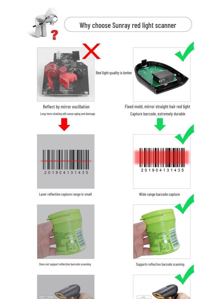 Sunray Wireless Barcode Scanner - Red Light Express for Supermarket and Warehouse