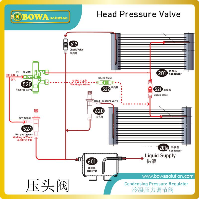 1/2" solenoid reverse valve is used to defrost in air source heat pump or shift primary and secondary condensers in precision AC