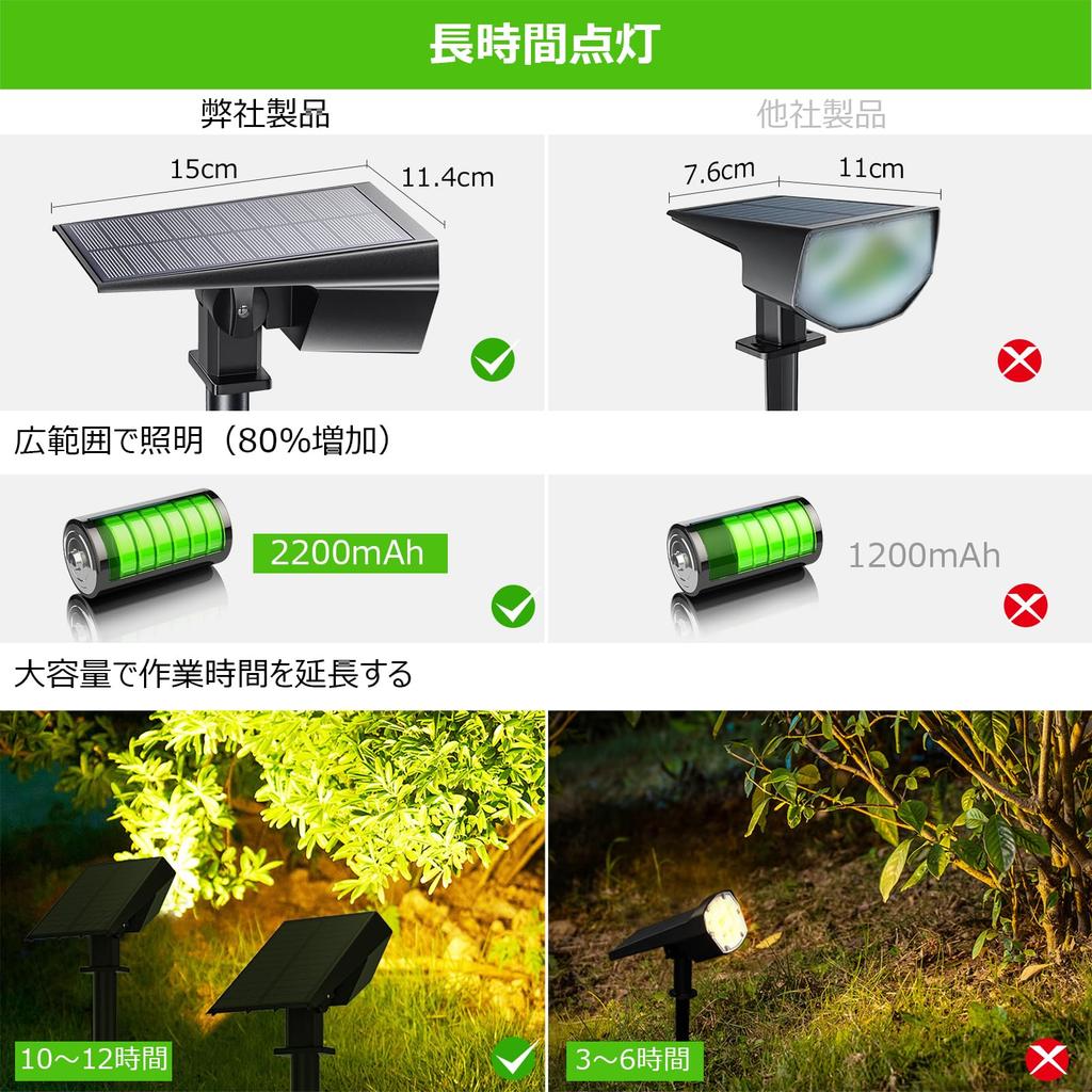 NFESOLAR Solar Garden Outdoor Solar Light with Light Automatic 2200mAh Large IP67 Security and Disaster Automatic On At Night and Automatic Off During