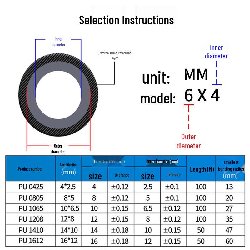 Double Layer PU Flame Retardant Air Hose