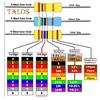300 Pcs 1/4W 1% Metal Film Resistors 30 Values Resistance Assortment Kit Set Electronics