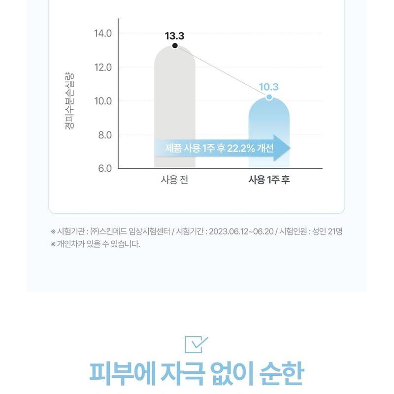 ATOPALM - Panthenol Cream Wash