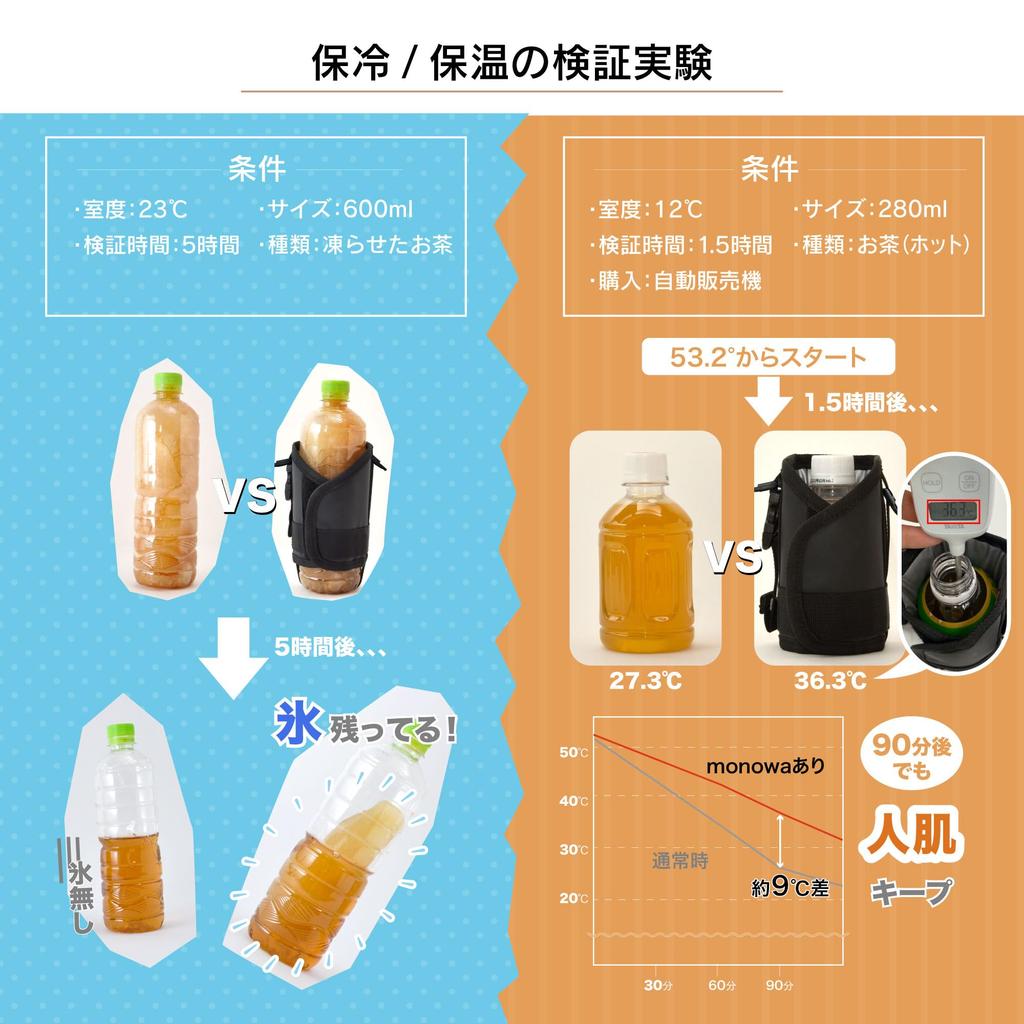 Adjustable Water Bottle Cover for Kids and Adults (350ml, 500ml, 600ml, 800ml, 1000ml) - Shoulder Strap, Keeps Water Bottles Cold or Hot, Perfect for