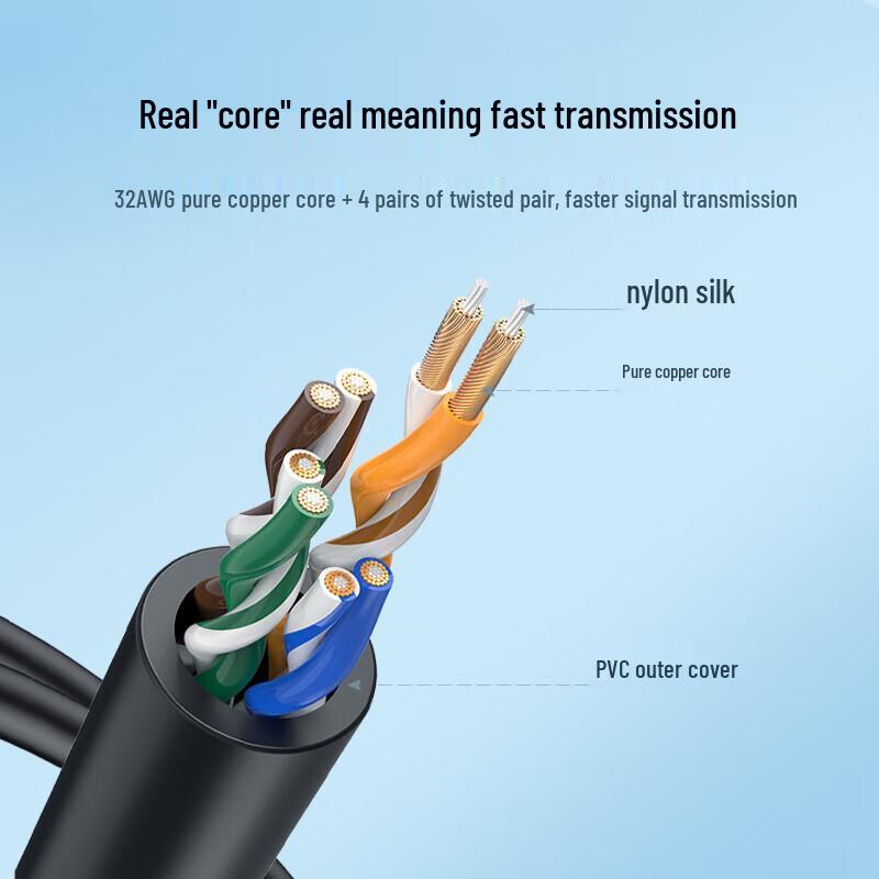 

UGREEN CAT6A 10Gbps Ethernet Cable