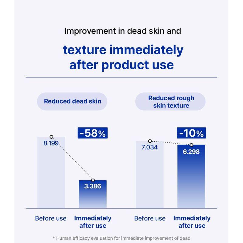 Realbarrier - Extreme Pathenol Toner Pad