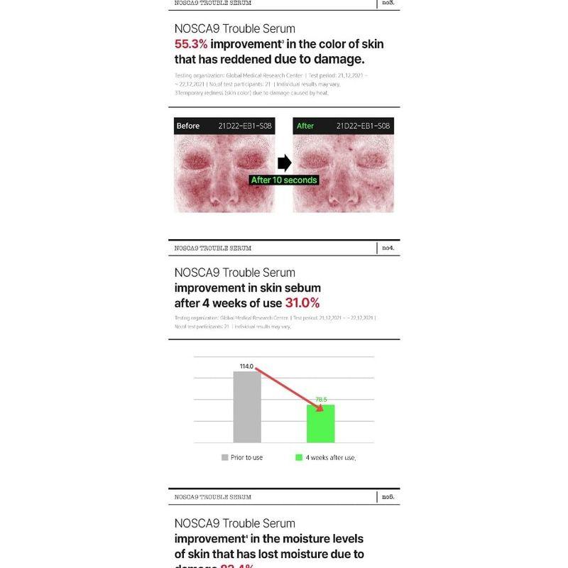FATION Sérum Anti-Imperfections Nosca9