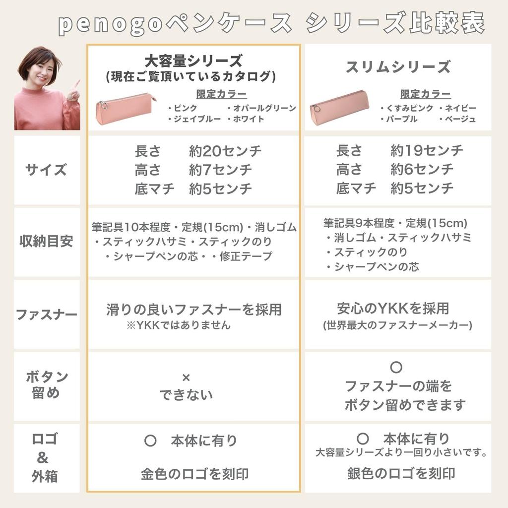 Most Popular Pen Case Chosen by 600 a Super Simple Pen Case for Pencil Case for Women [The People] Penogo, Adults, (blue Green)