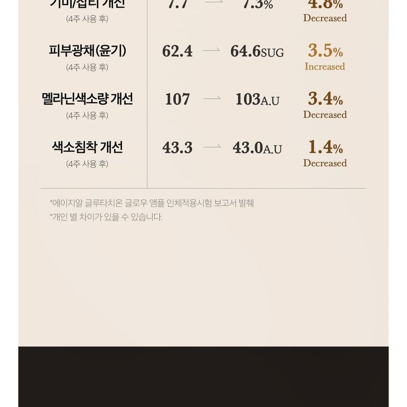 Medicube Glutathione Glow Serum