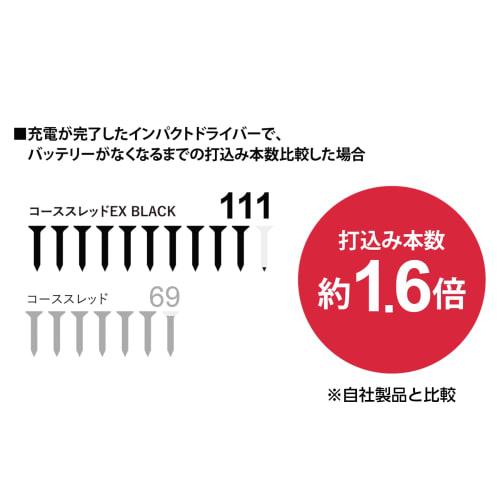 DaidoHunt Coarse Thread EX BLACK (Black) HC Pack, Fully Threaded (Approx. 80 pieces), 3.8mm Diameter x 38mm Length, Matte Black, for Construction Scre