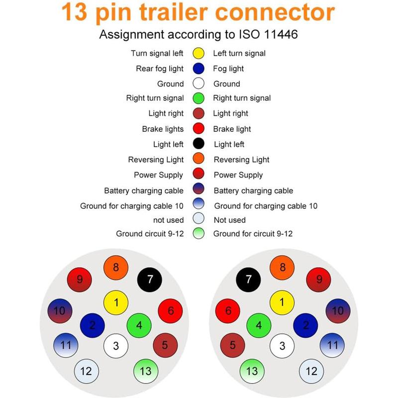 12V 13 Pin Trailer Adapter Electric Trailer Plug Waterproof Plastic 13 Pole Wiring Connector Adapter