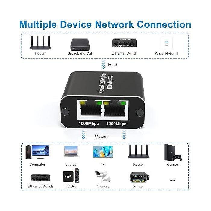 RJ45 Switch, Ethernet 2 Port, Doppelausgang 1000 Mbps, für Computer, Hub, Switch, Router, Digitalfernsehen