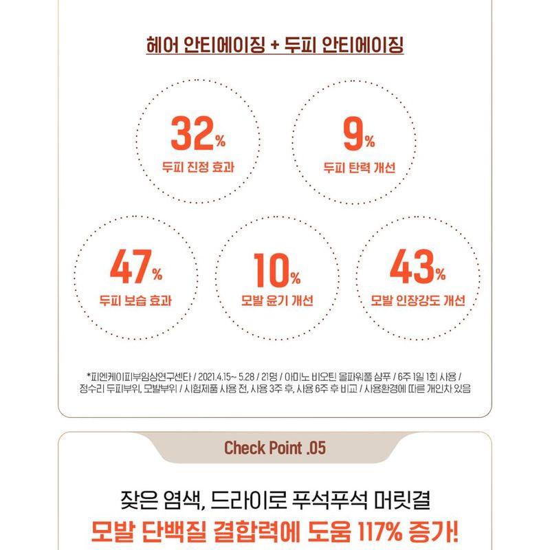 CKD Garantiert - Amino Biotin Alleskönner Shampoo