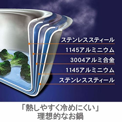 Vita Craft Arizona 24cm Silver Saucepan with Recipe Included, 8547