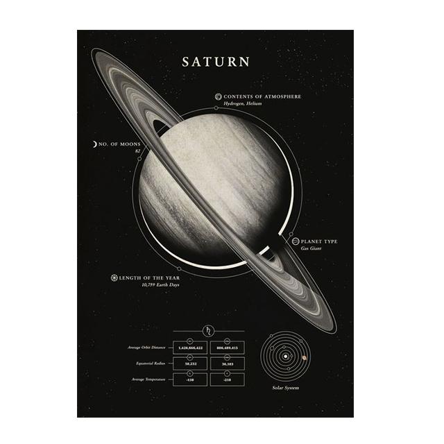 Space Planet Milky Way Galaxy Earth Mars Prints Wall Art Canvas Paintings Modern Posters Living Research Room Home Decor Picture