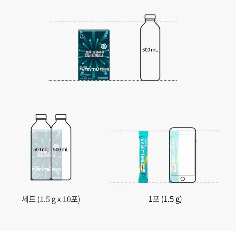 Everytime CheongKwanJang Refresh 10p, 15g | Energy & Immunity Boost
