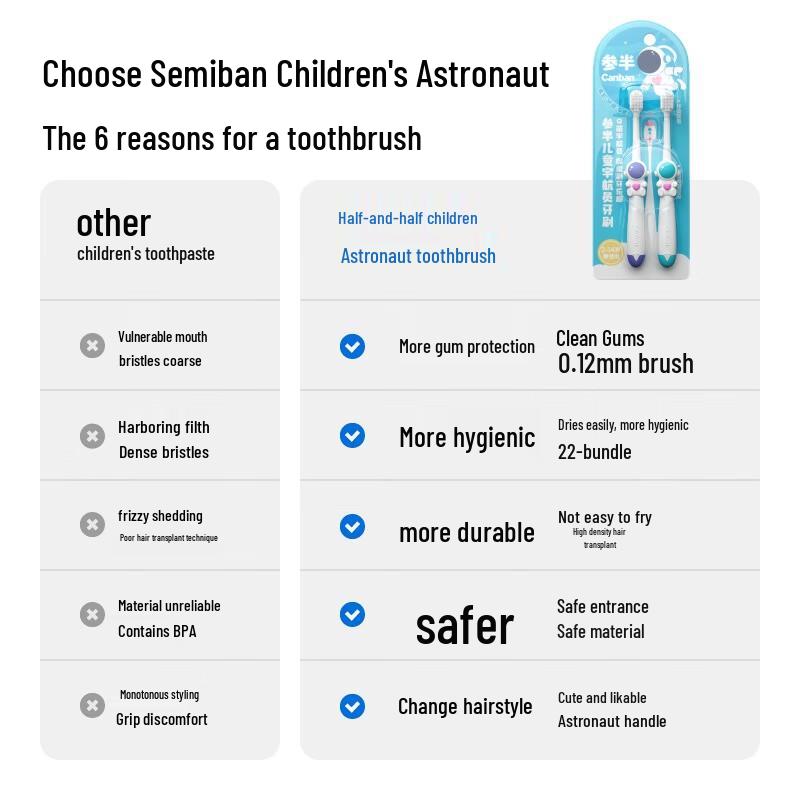 Canban Kids Astronaut Toothbrush
