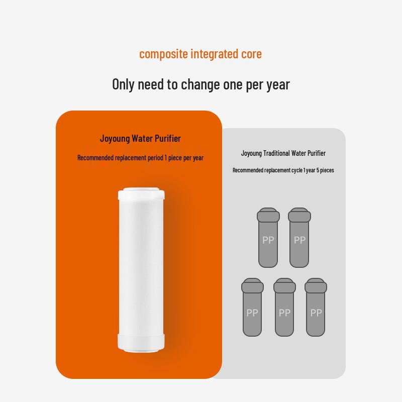 Joyoung Tabletop Ultrafiltration Water Purifier