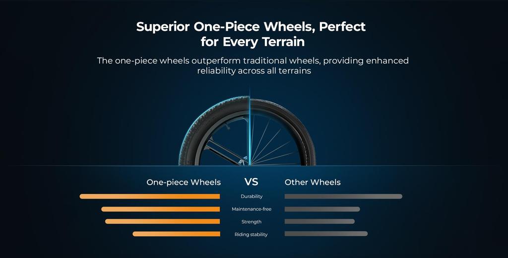 ENGWE EP-2 Boost Folding Electric Bike for Adult, 250W Motor, 48V 13AH Battery, 20''*4'' Fat Tire Bike