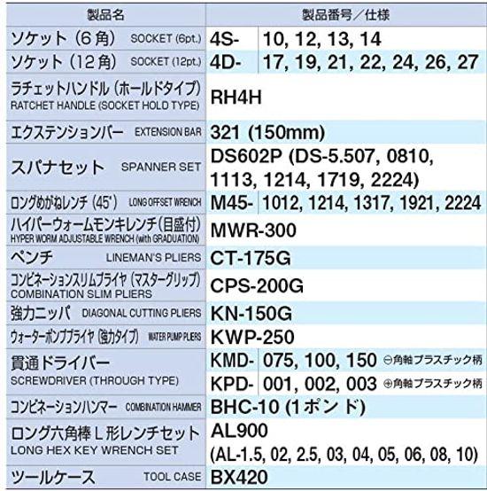 TONE Set scule 700S Drive Roșu Conținut 46 bucăți 12,7 mm (1/2")