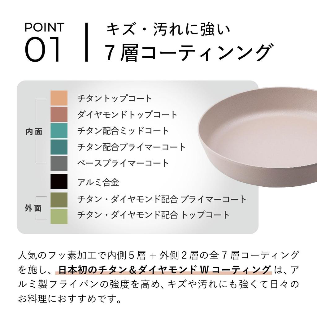 Apide TI:DA Titanium & Diamond Coated Frying Pan, 24cm, Gray